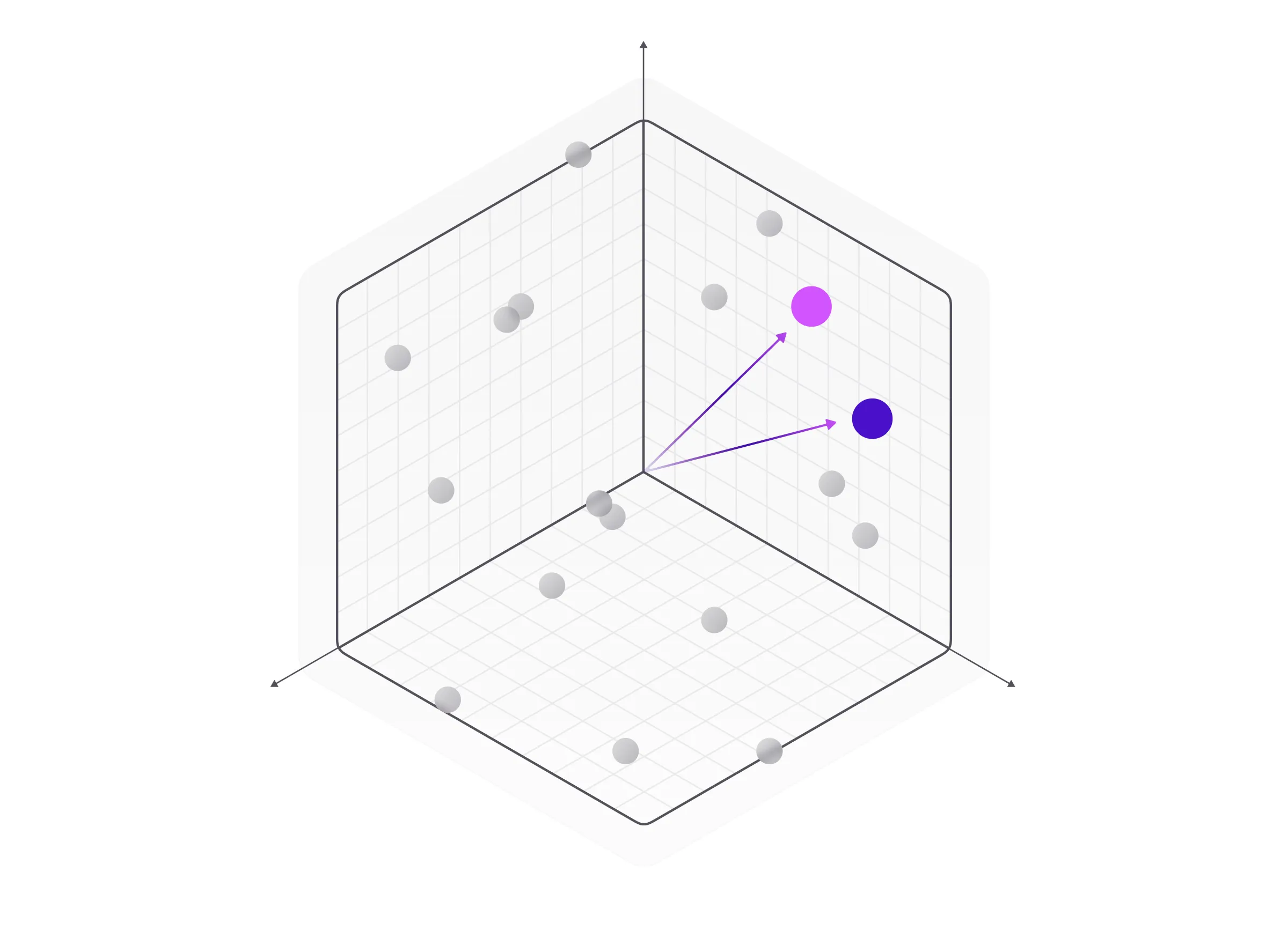 What is Vector Search