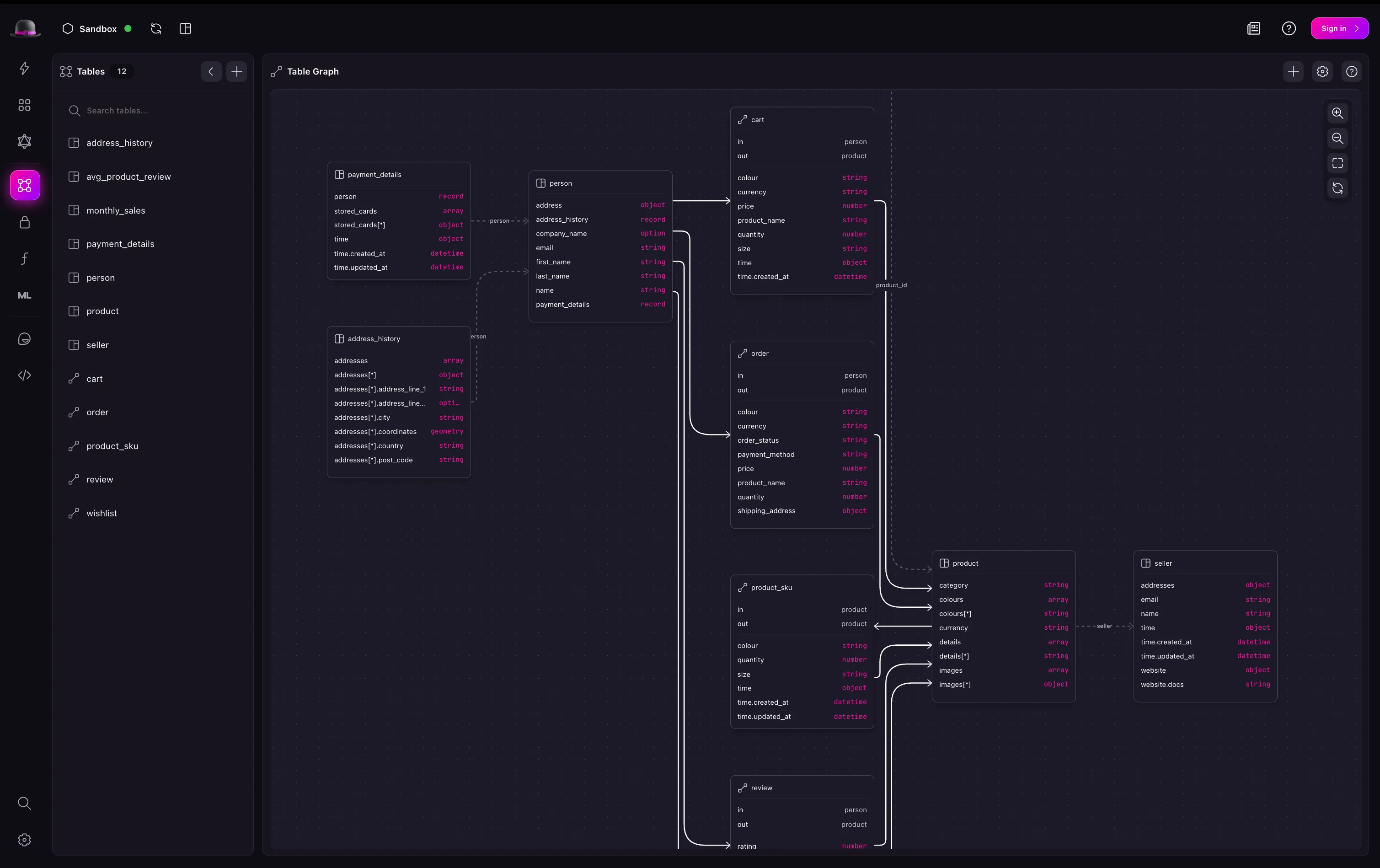 Surrealist designer view