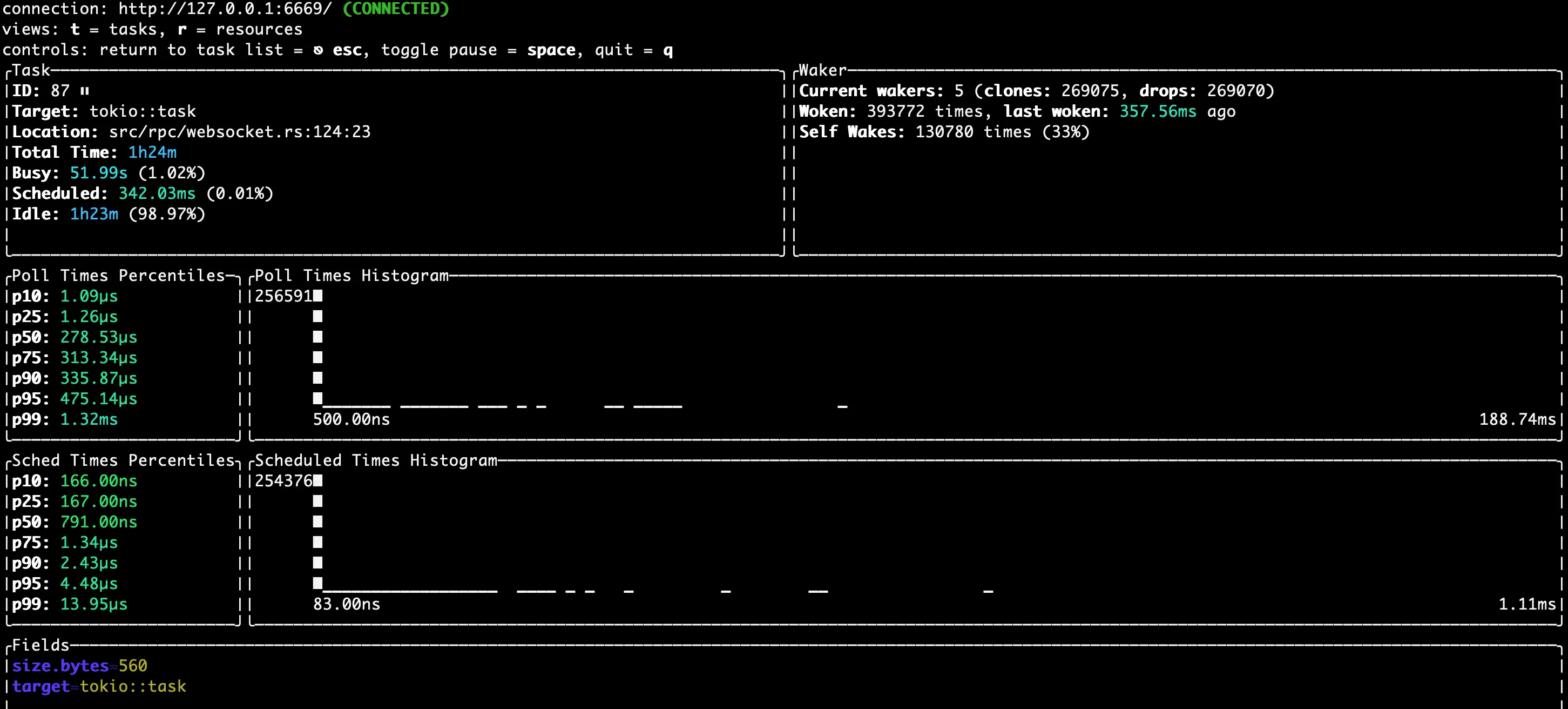 A screenshot of the tokio console showing poll times by percentile.